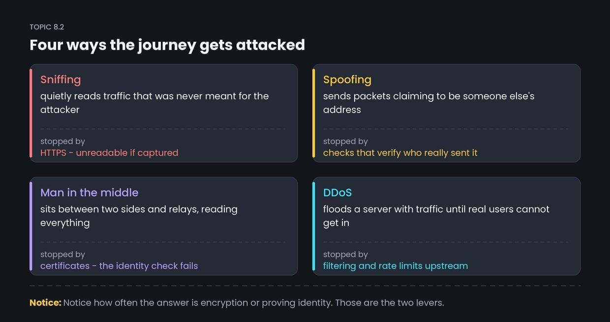 Common attacks — figure 1