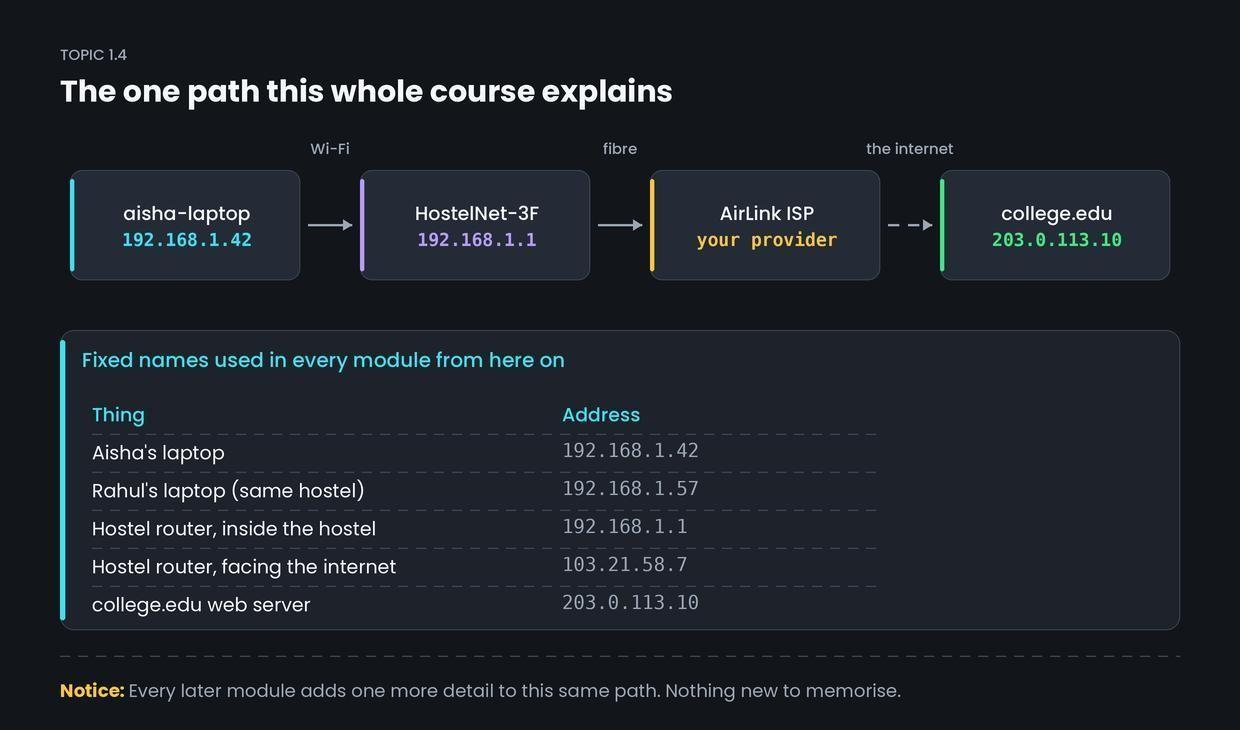Meet the case study — figure 1
