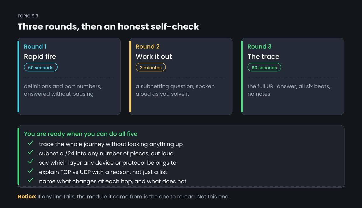Mock drill and self-check — figure 1