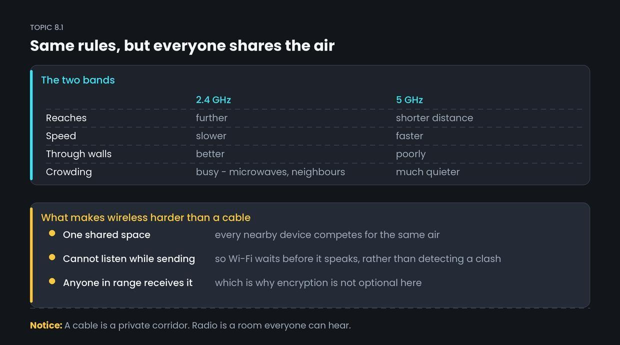 Wi-Fi basics — figure 1