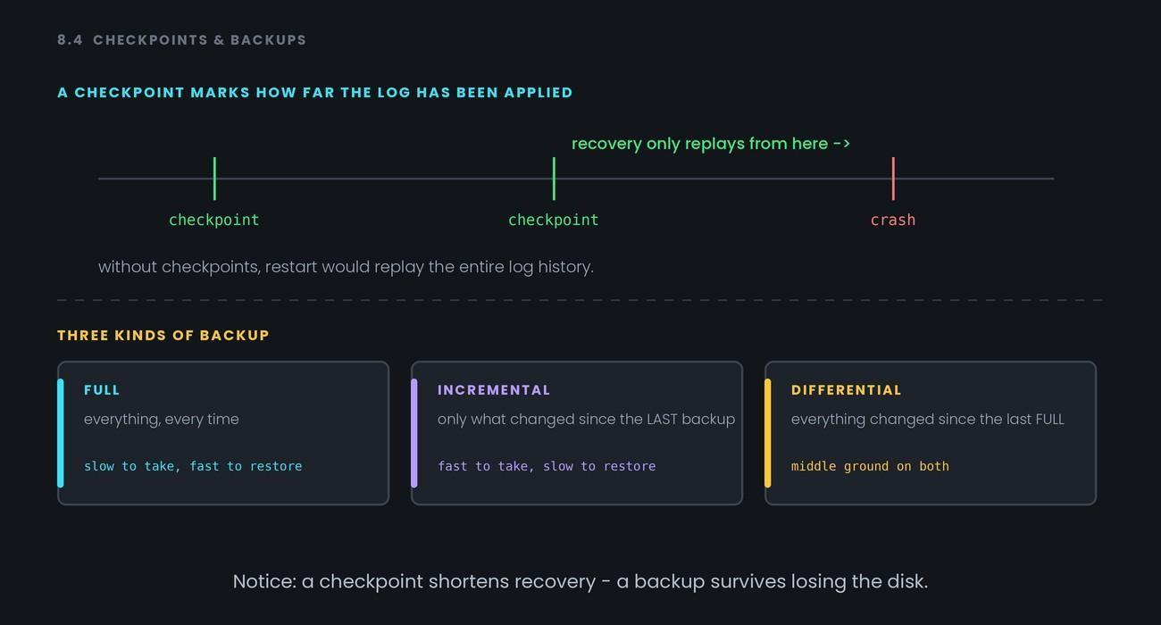 Checkpoints & Backups — figure 1