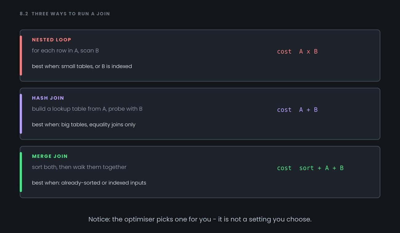 Join Algorithms — figure 1