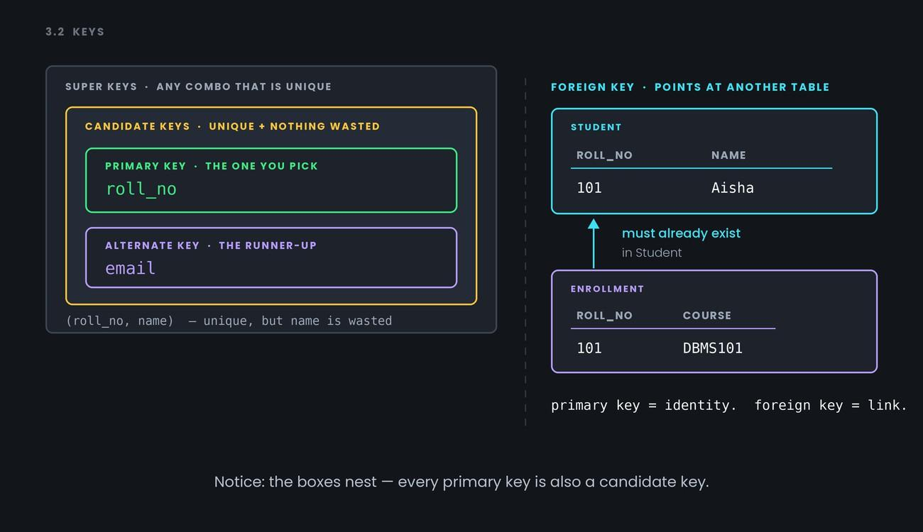Keys — figure 1