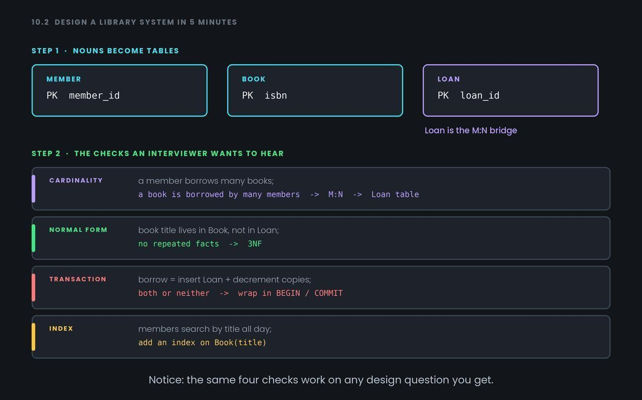 The — 5-Minute — Design — Answer — figure 1