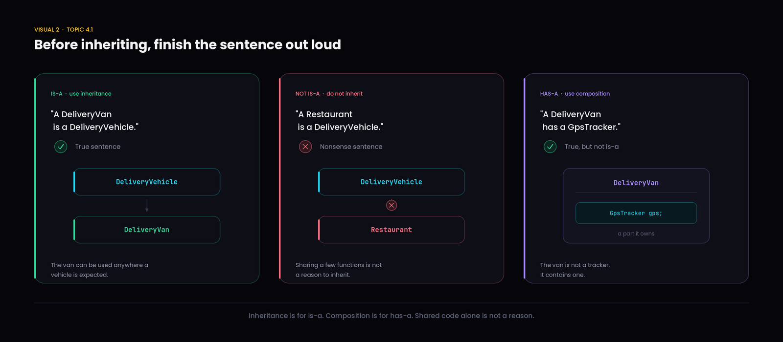 Say the sentence before you type the colon.