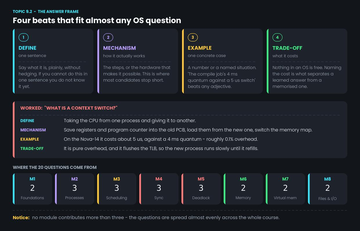 Answer frames for the 20 most-asked questions — figure 1
