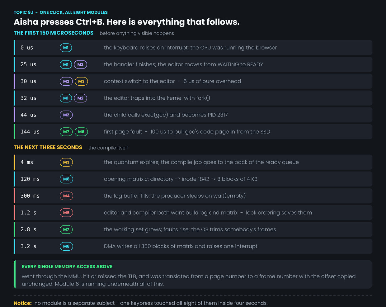 One click, all eight modules — figure 1