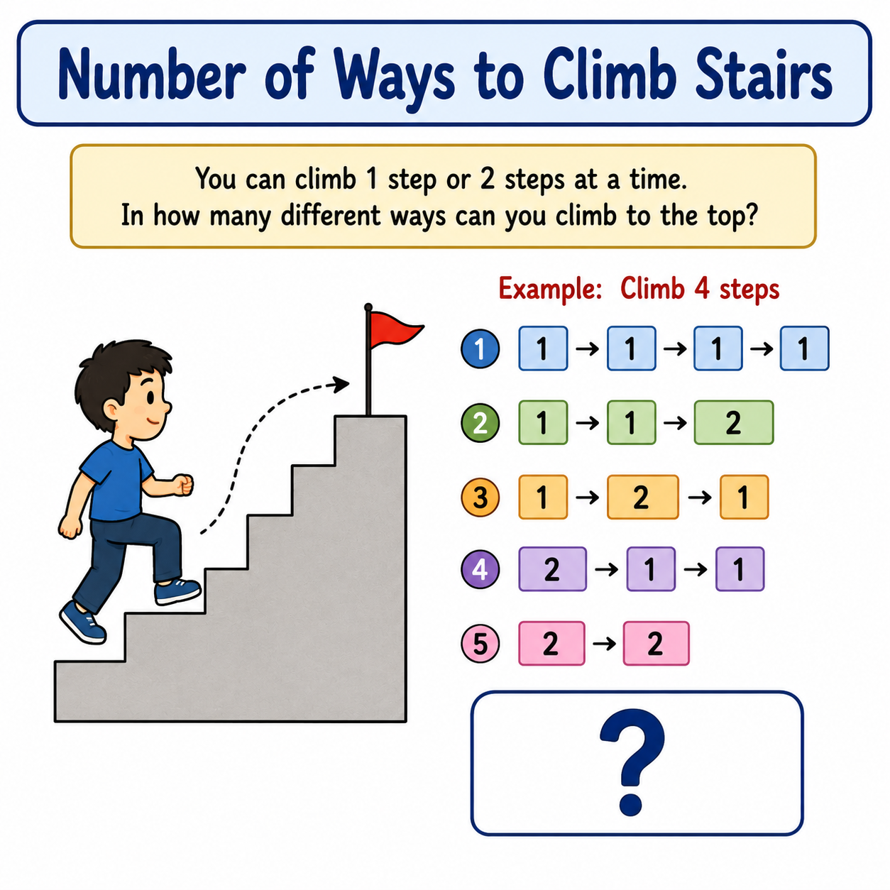 Number of Ways to Climb Stairs