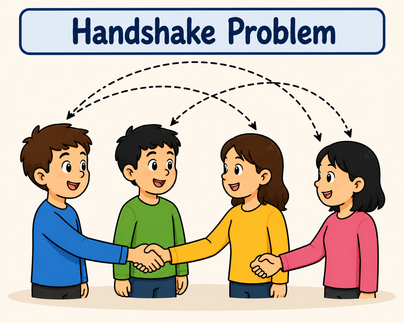 The Handshake Problem