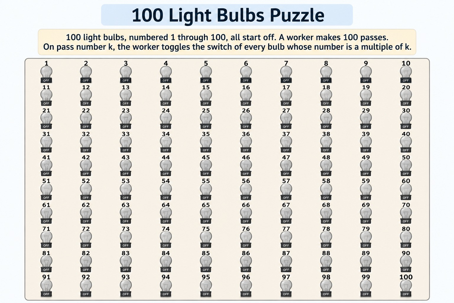Light Bulb Switching