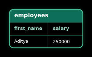 Basic CTE — result 3