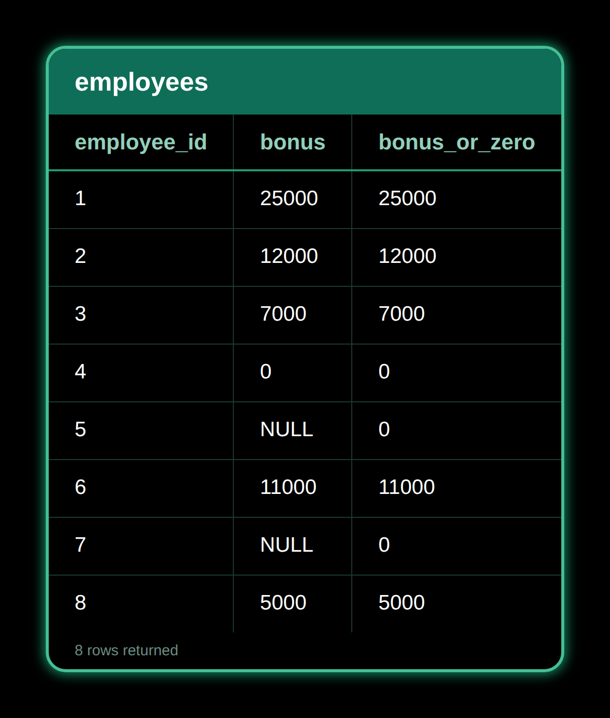 COALESCE — result 1