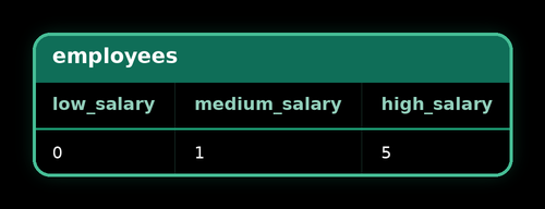 Conditional Aggregation — result 1