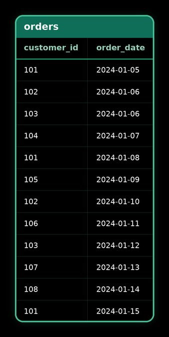 Consecutive Records — result 1