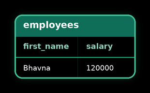 Correlated Subquery — result 1