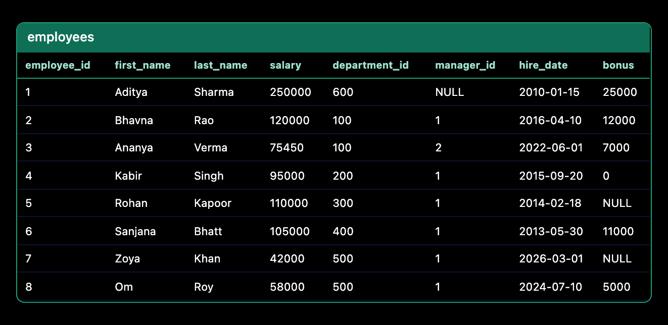 COUNT — source table 1