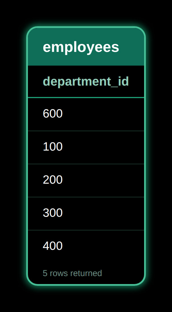 DISTINCT — result 1