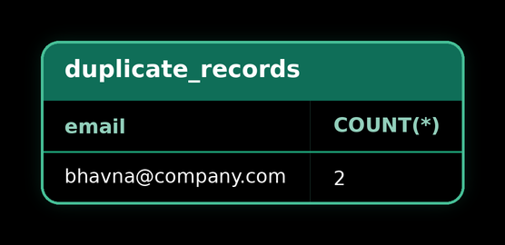 Duplicate Records — result 1