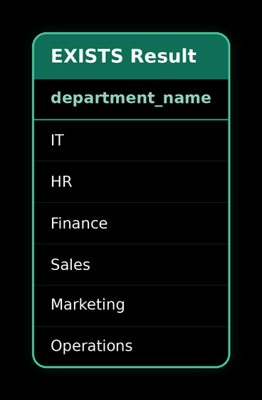 EXISTS — result 1