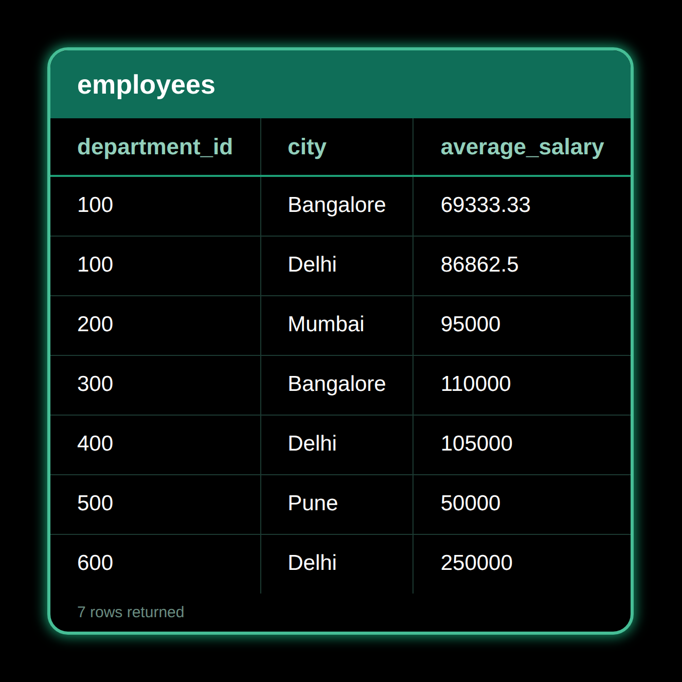 GROUP BY Multiple Columns — result 1