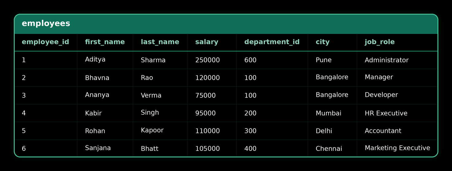HAVING — source table 1
