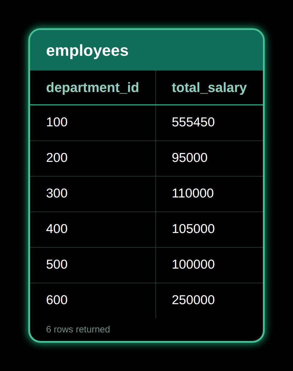 GROUP BY — result 2