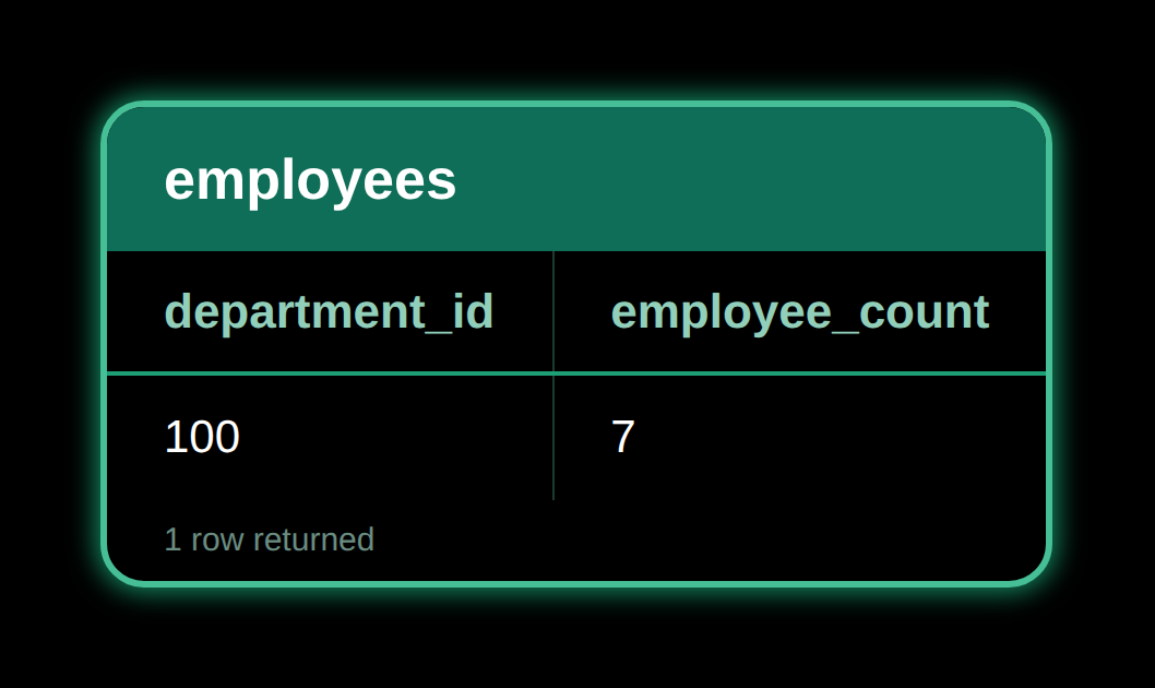 HAVING — result 1