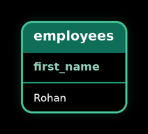 IN Subquery — result 1