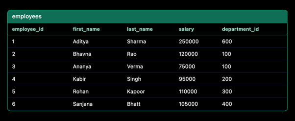 Transactions (COMMIT / ROLLBACK) — source table 1