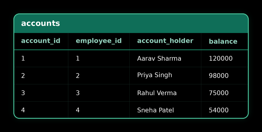 Transactions (COMMIT / ROLLBACK) — source table 2