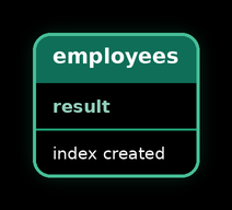 Indexes — result 3