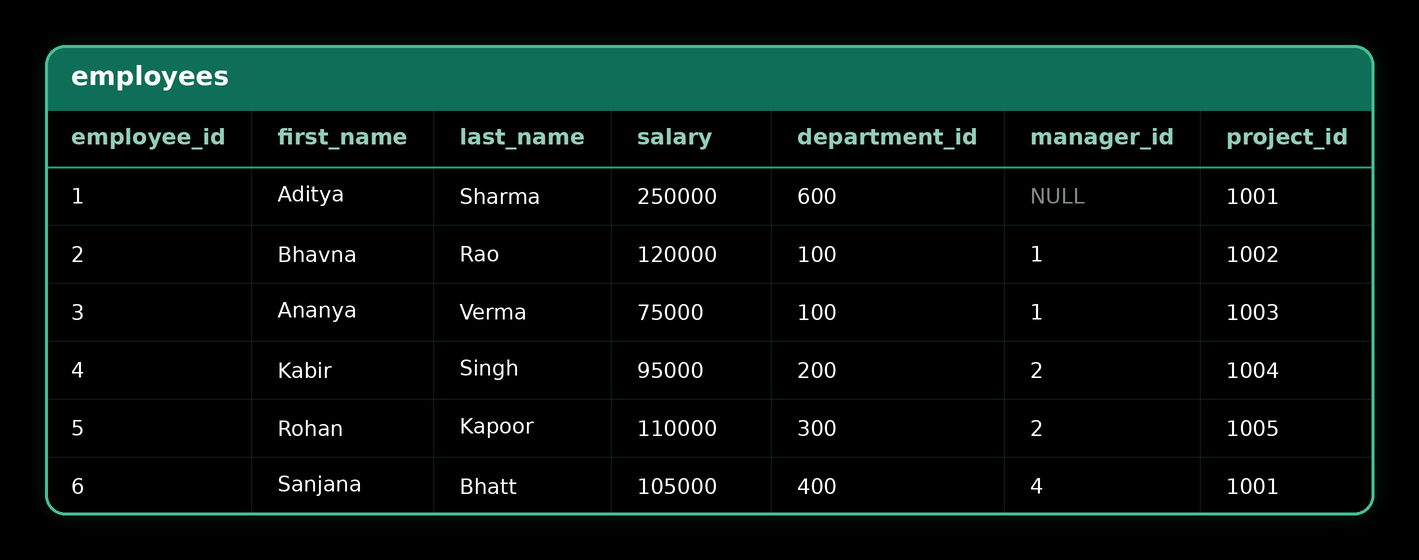 RIGHT JOIN — source table 1