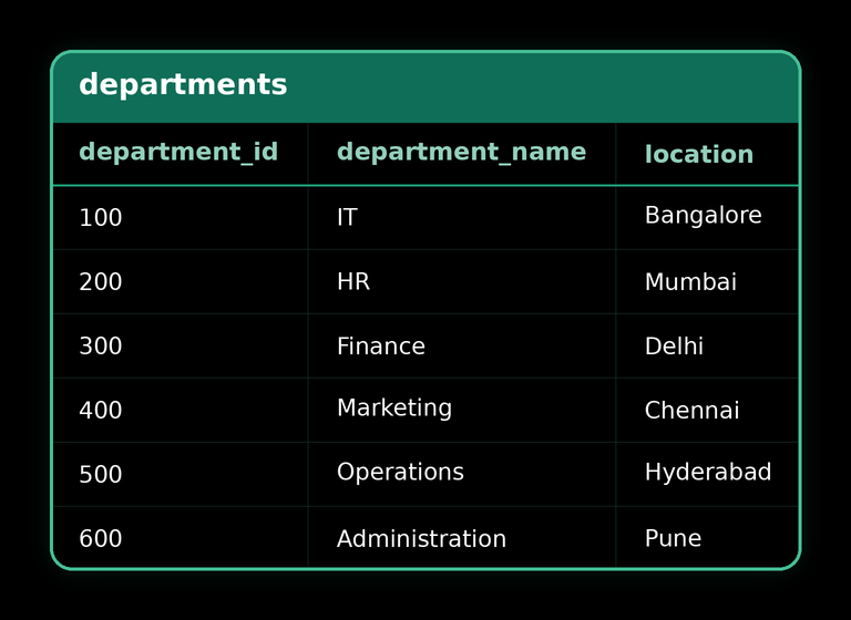 RIGHT JOIN — source table 2