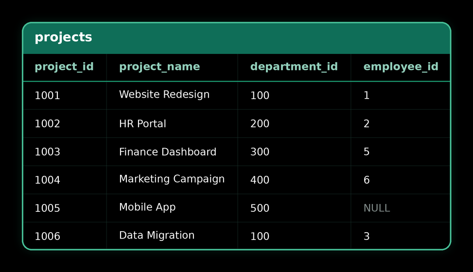 RIGHT JOIN — source table 3