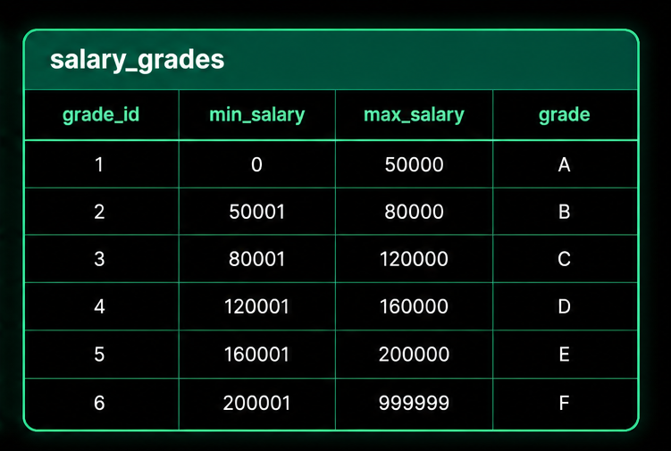 RIGHT JOIN — source table 4