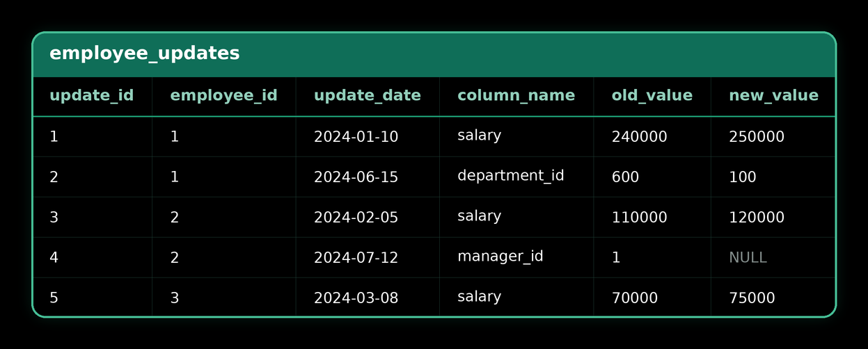 DELETE — source table 2