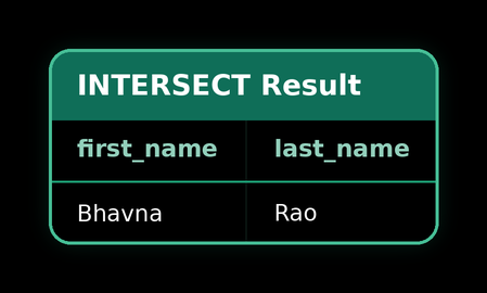 INTERSECT — result 1