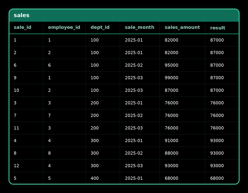 LAST_VALUE() — result 1