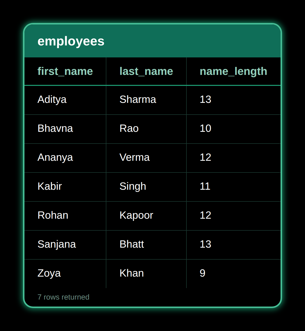 LENGTH / CHAR_LENGTH — result 1
