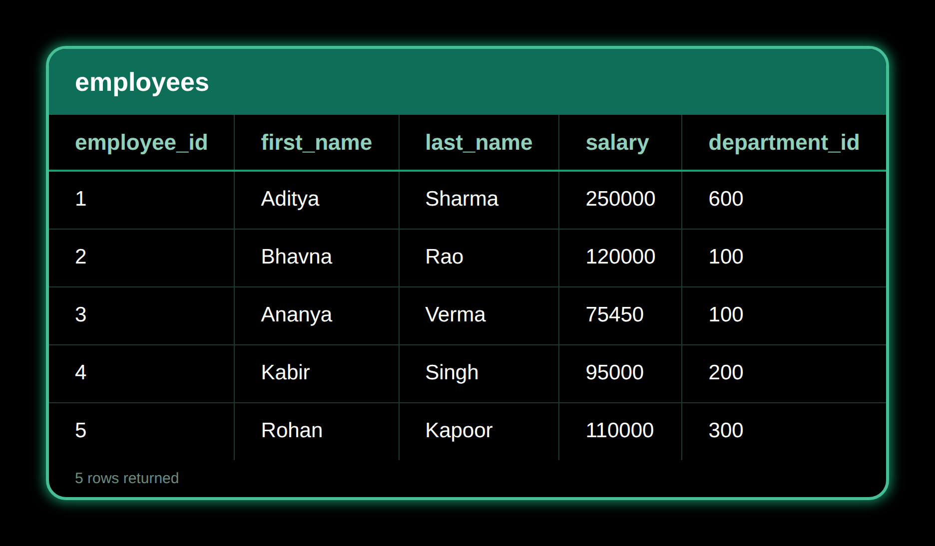 LIMIT / TOP / FETCH FIRST — result 1
