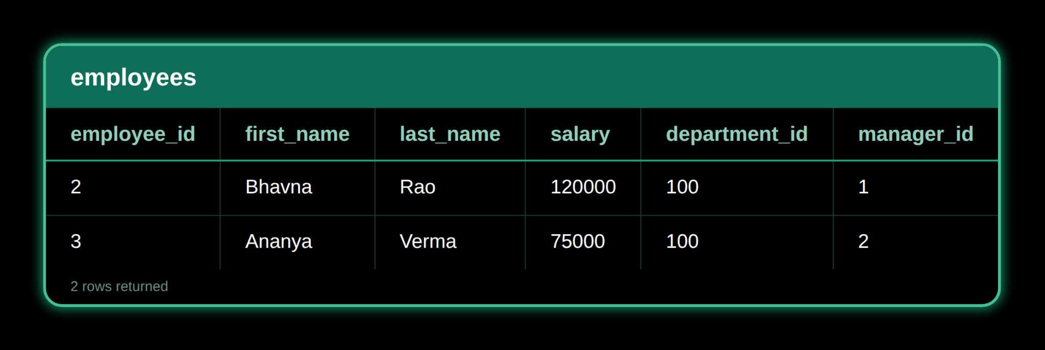 Logical Operators (AND, OR, NOT) — result 1