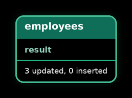 MERGE / UPSERT — result 1