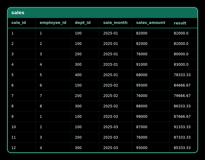 Moving Average — result 1