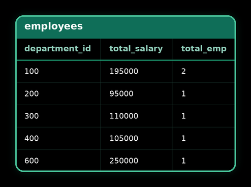 Multiple CTEs — result 1