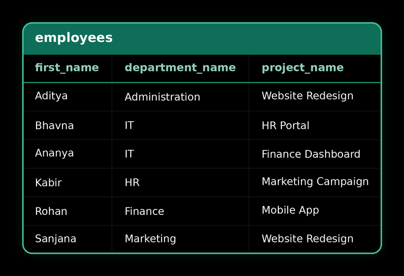 Multiple JOINs — result 1