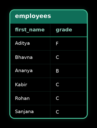 Non-Equi Join — result 1