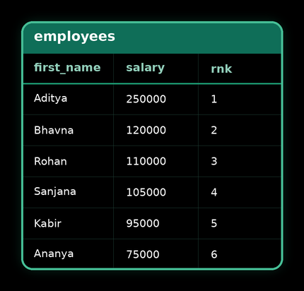 Nth Highest Salary — result 1