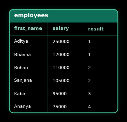 NTILE() — result 1