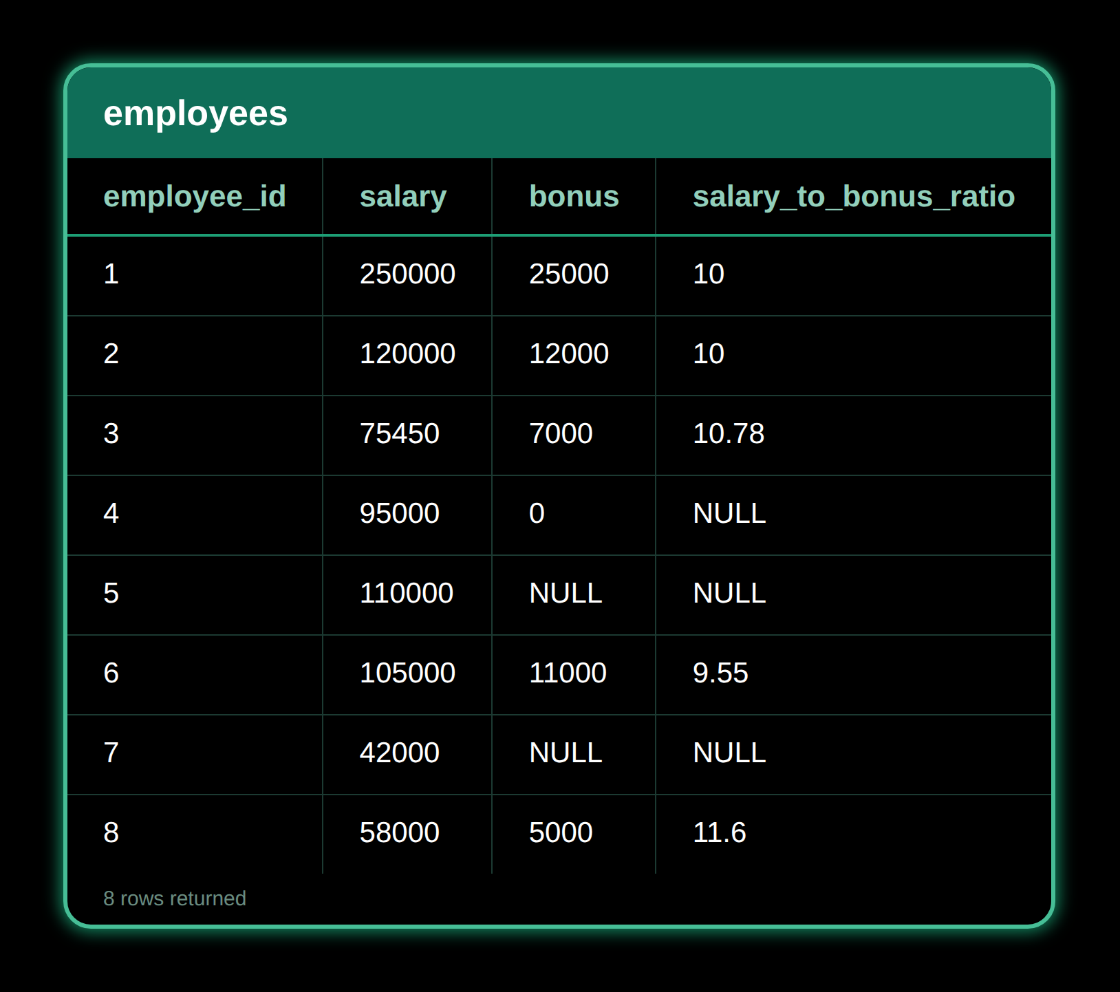 NULLIF — result 1