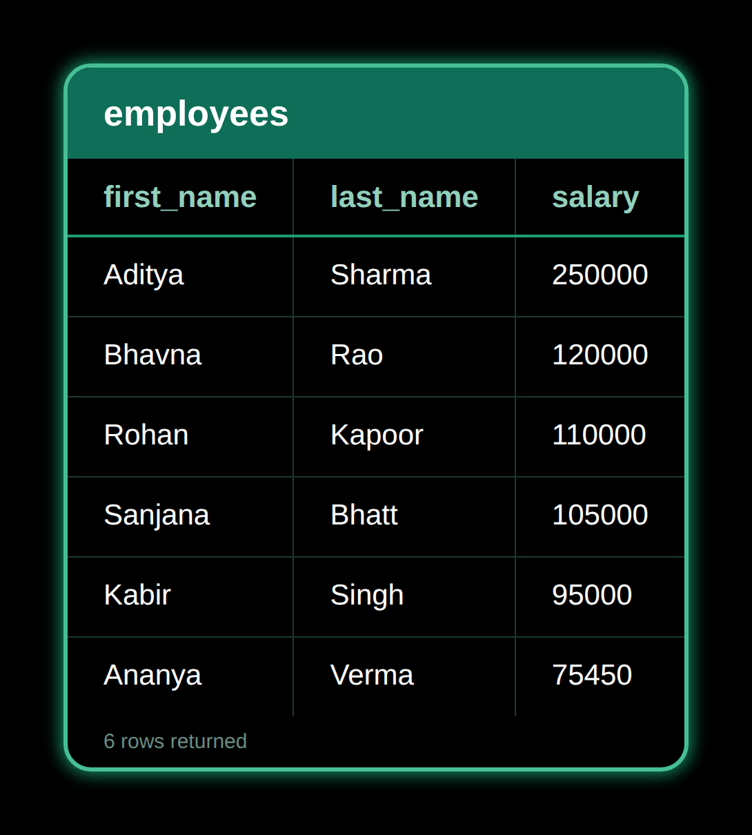 ORDER BY — result 1